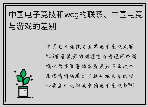 中国电子竞技和wcg的联系、中国电竞与游戏的差别